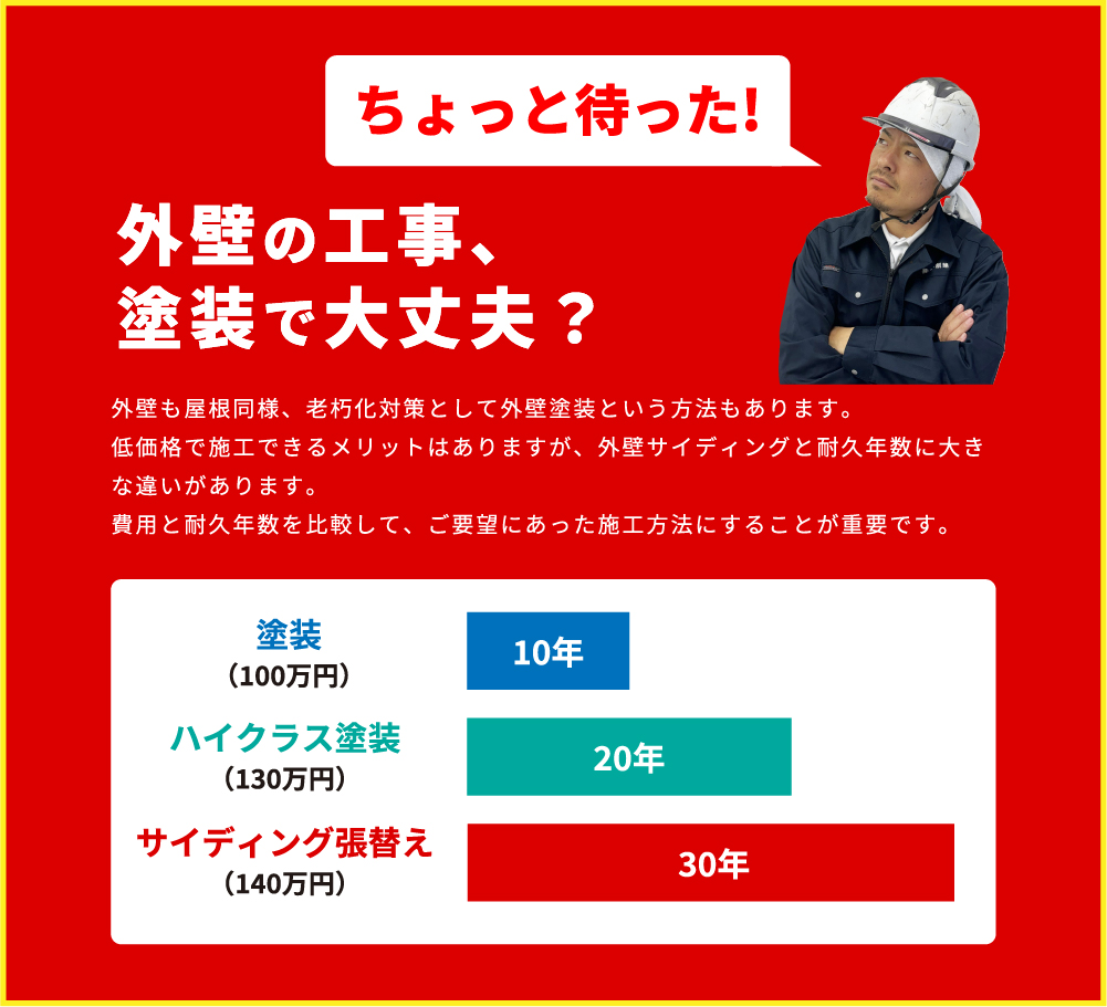 ちょっと待った！外壁の工事、塗装で大丈夫？