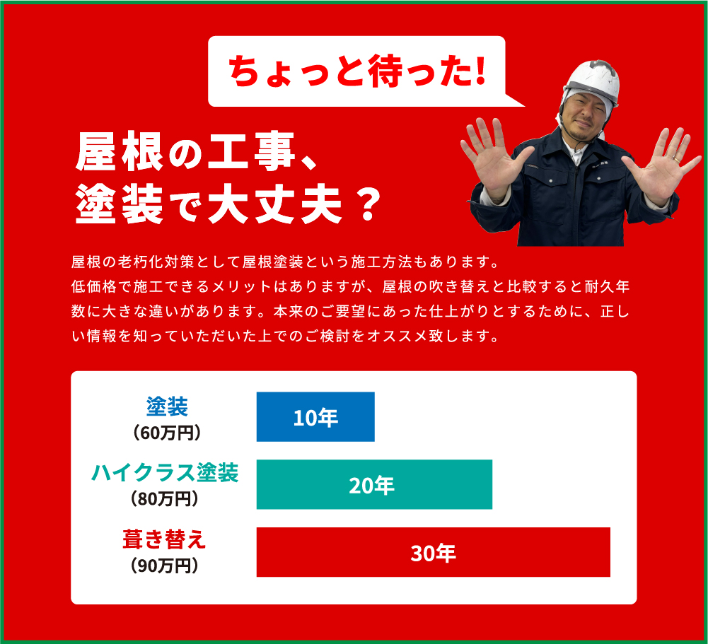 屋根の工事、塗装で大丈夫？